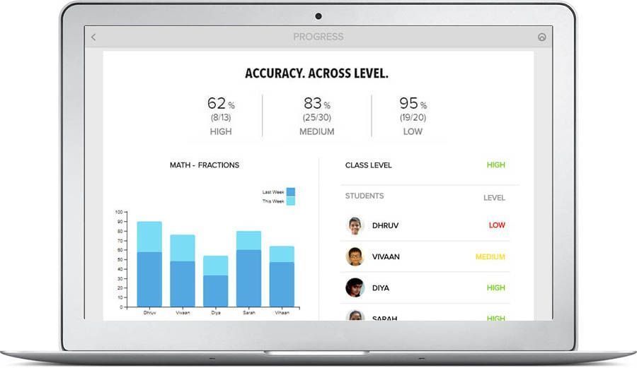 student performance growth analytics