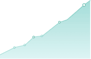 student performance growth analytics